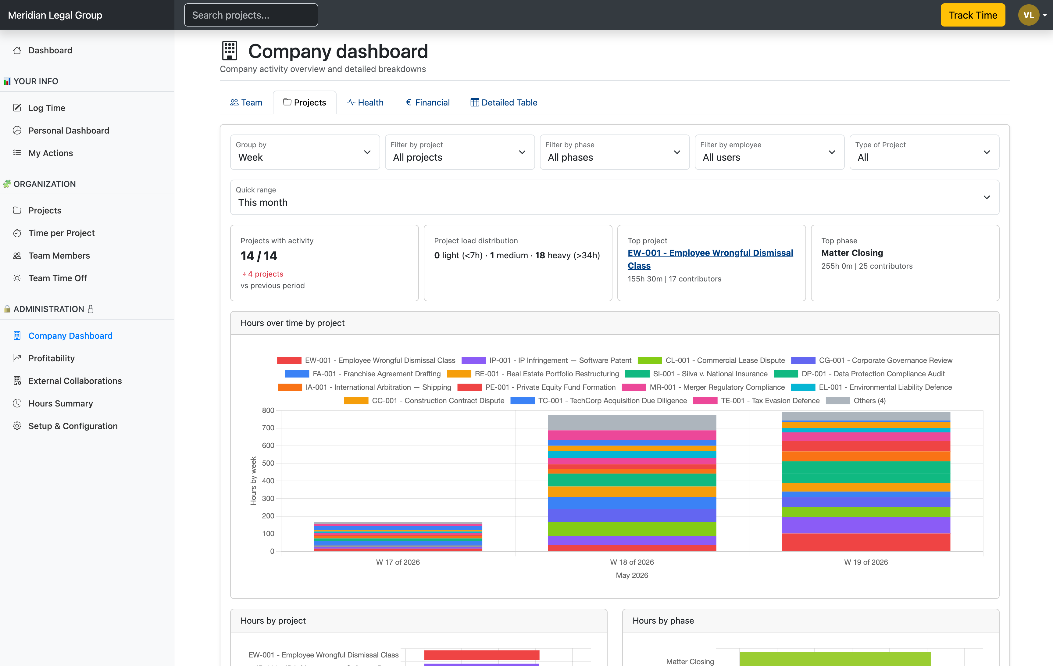 Profitability & Analytics Dashboard