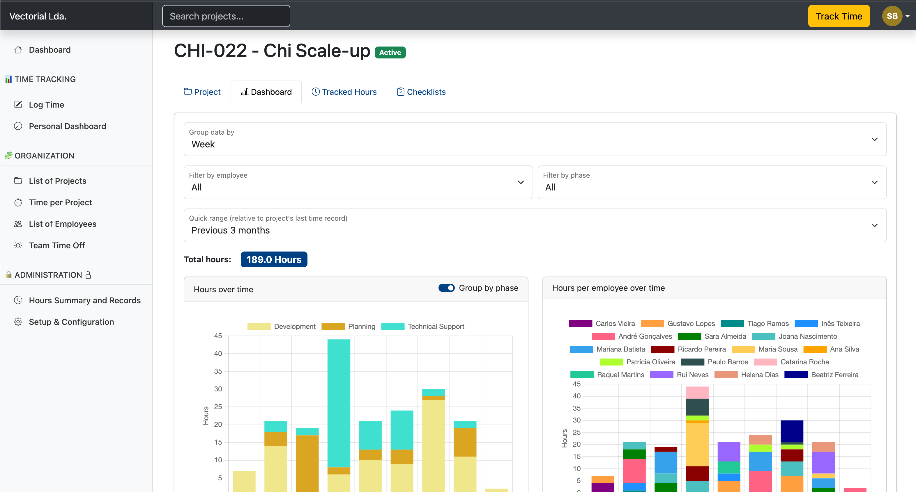 Project Profitability Analysis