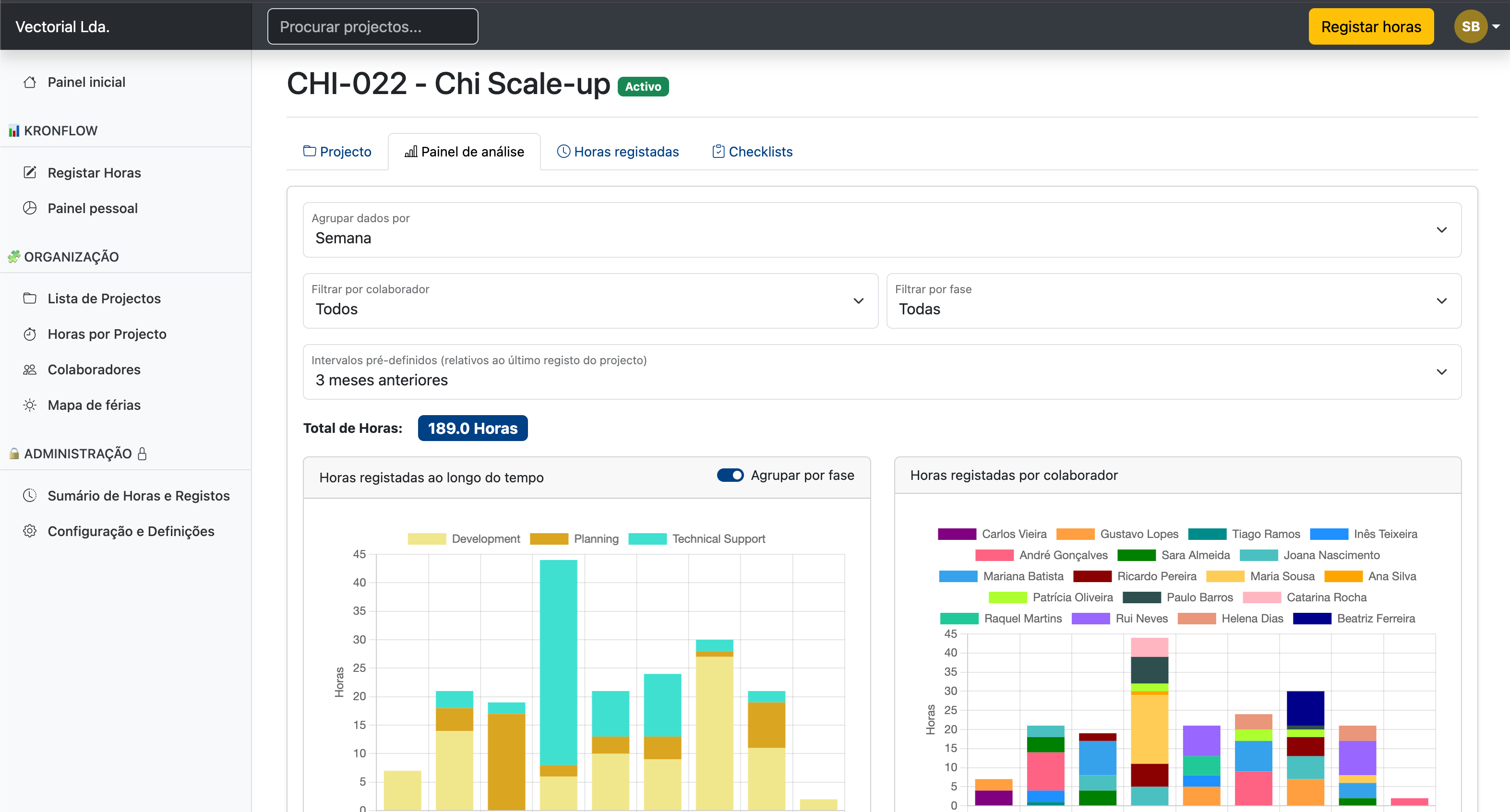 Análise de Rentabilidade por Projeto