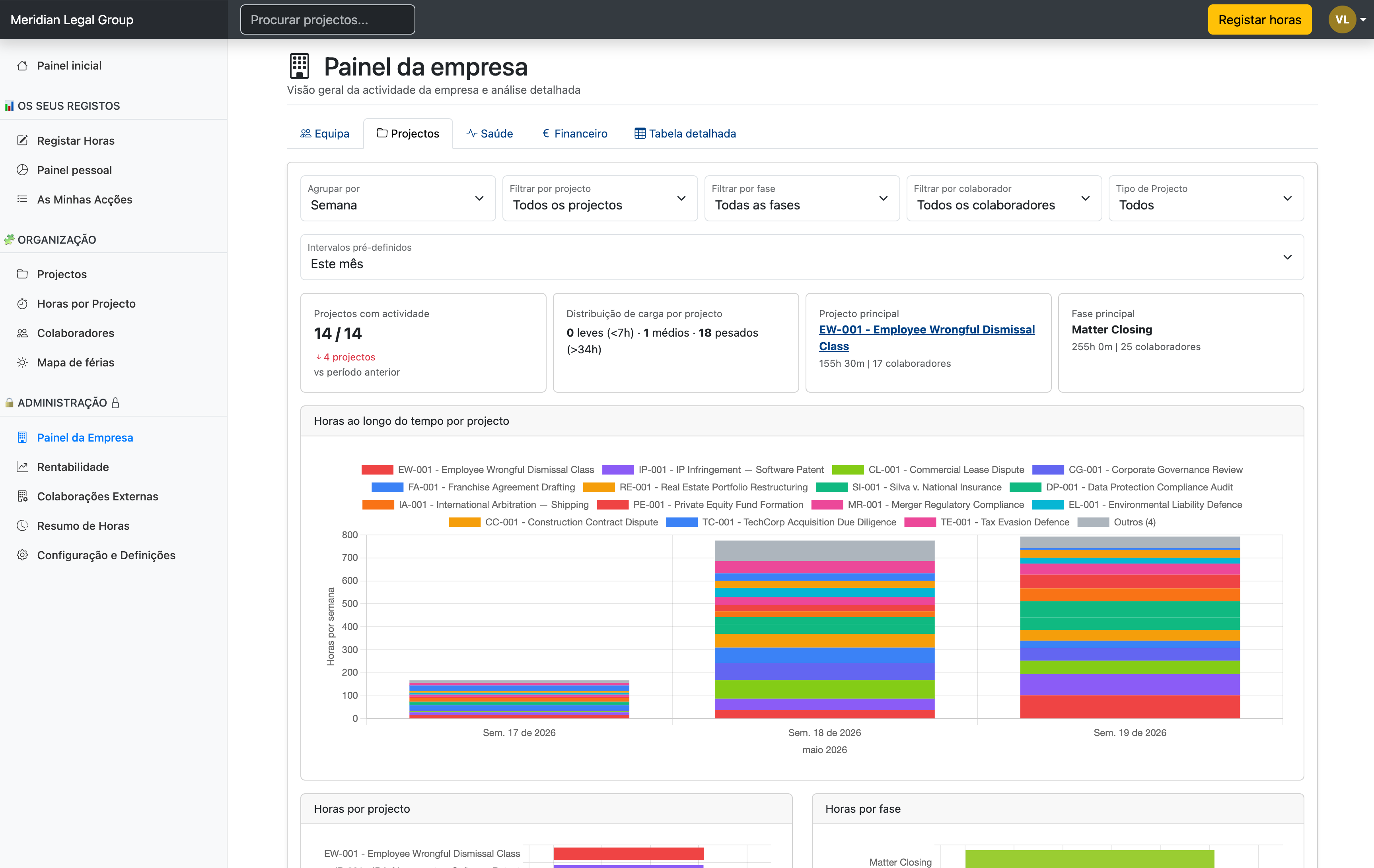 Dashboard de Rentabilidade e Análise